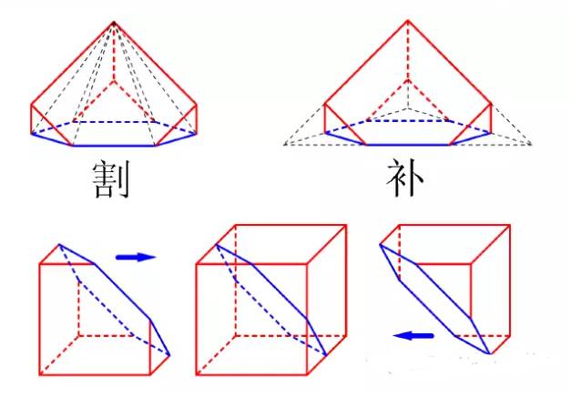 怎样提高数学大题的分数