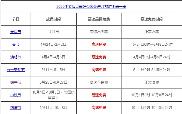 2023端午节放假高速免费吗