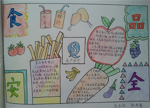2025食品卫生手抄报简笔画