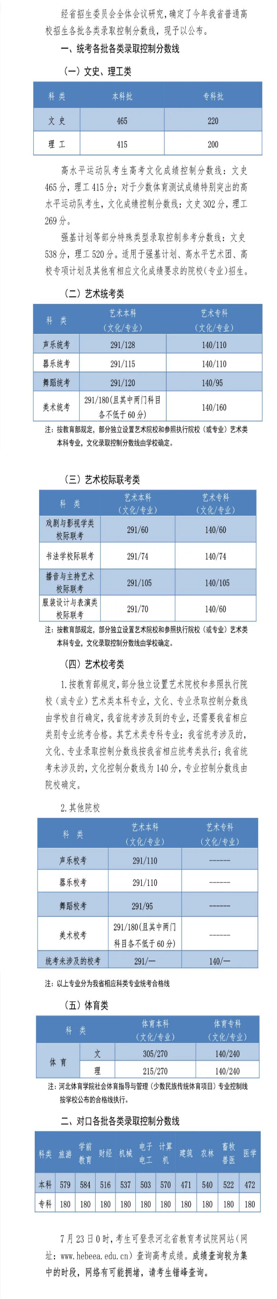 2023年河北高考分数线公布最新通知