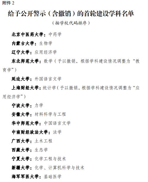 国家双一流大学名单 国家双一流大学名单