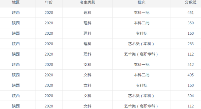 1623720309667428.png 陕西2020.png