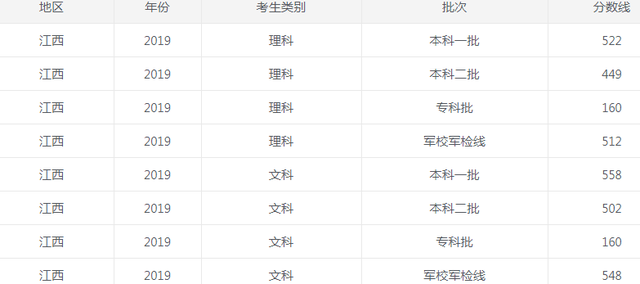 1624500364276627.png 江西2019.png