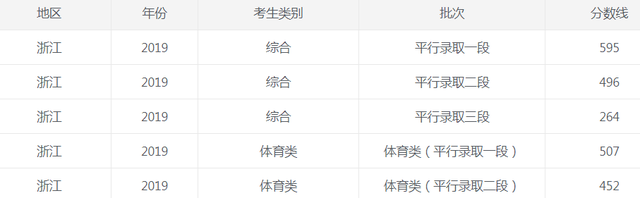 1624504119697292.png 浙江2019.png
