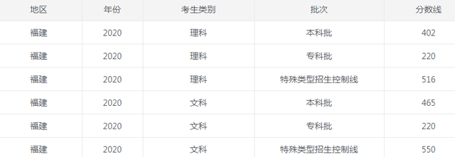 1624505510158518.png 福建2020.png