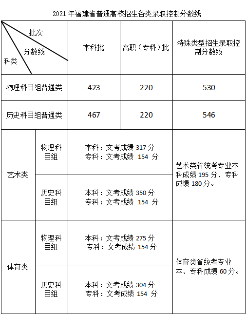 1624844094687048.png 福建2021.png