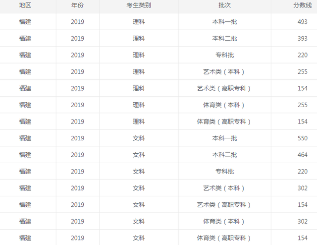 1624505519204132.png 福建2019.png