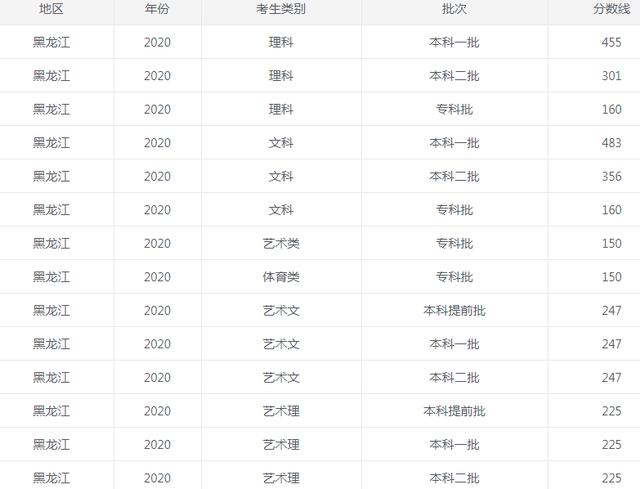 1624496551652126.png 黑龙江2020.png