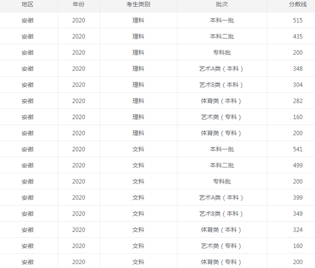 1653295082272648.png 安徽2020.png
