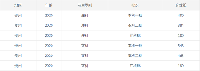 1623807209935995.png 贵州2020.png