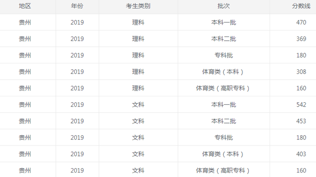 1623807219386417.png 贵州2019.png