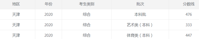 1623720961147192.png 天津2020.png