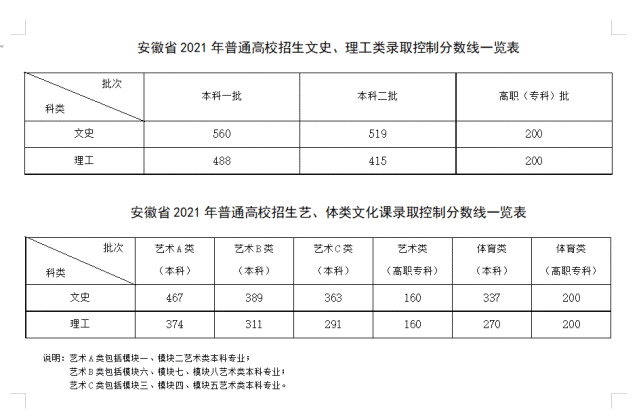1653530637595051.png 安徽2021.png
