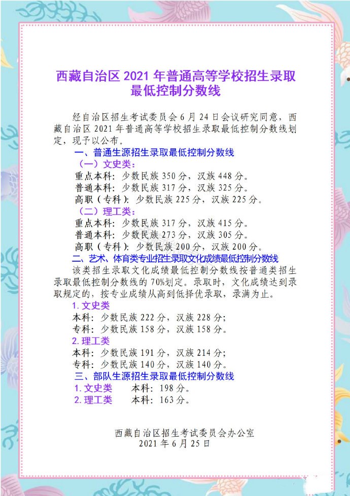 1653962031906852.jpg 西藏2021.jpg