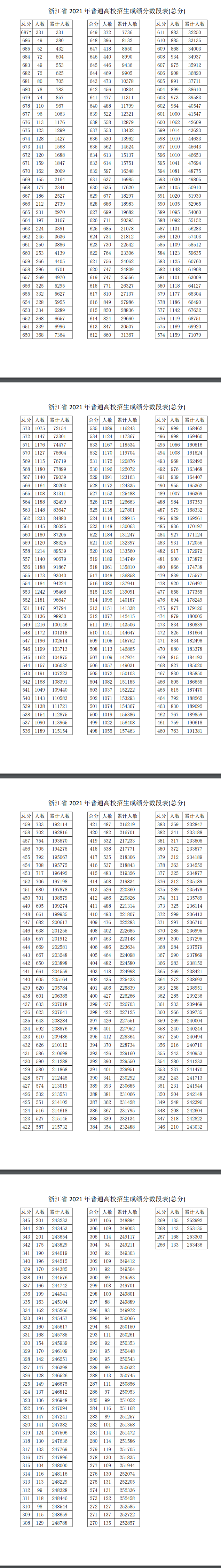 1653962961150343.png 浙江一分一段.png