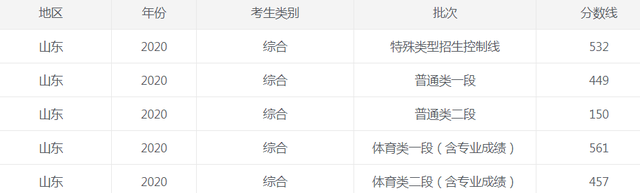 1624603707103106.png 山东2020.png