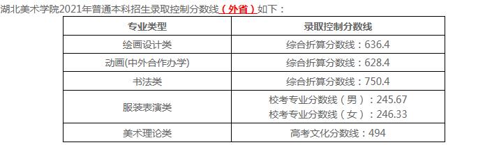 2025湖北美术学院专业排名及录取分数线