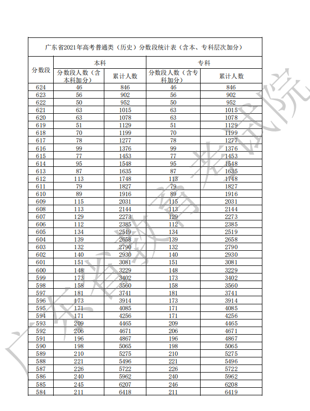 1654481969367989.png 广东历史2.png