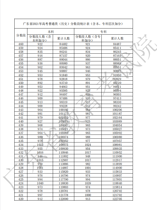 1654482012736951.png 广东历史6.png