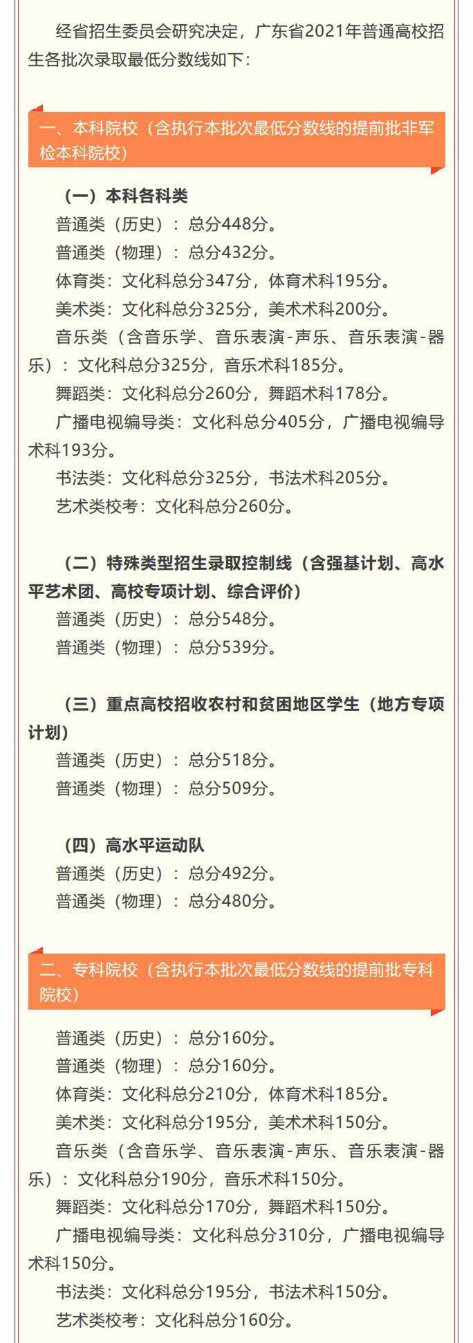 1624609298654121.jpg 广东2021.jpg