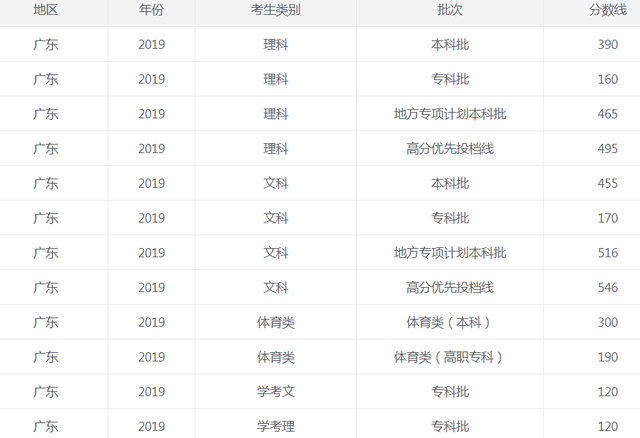 1624535633458705.png 广东2019.png