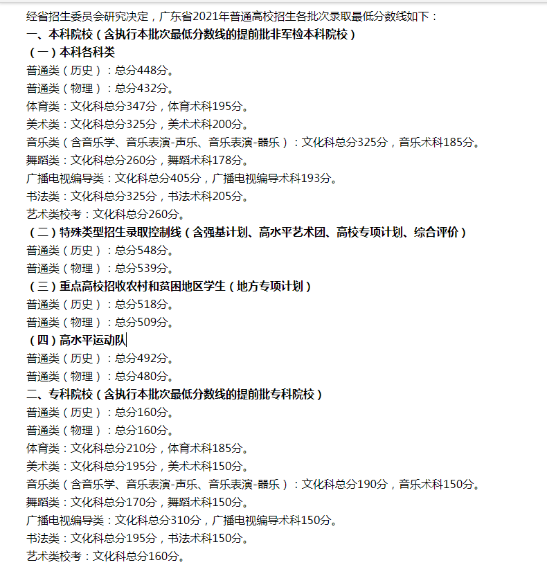 1624844394388762.png 广东2021.png
