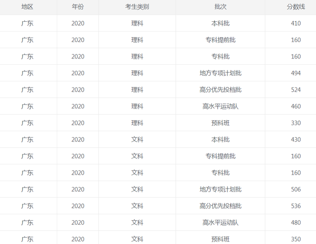 1624528532856540.png 广东2020.png