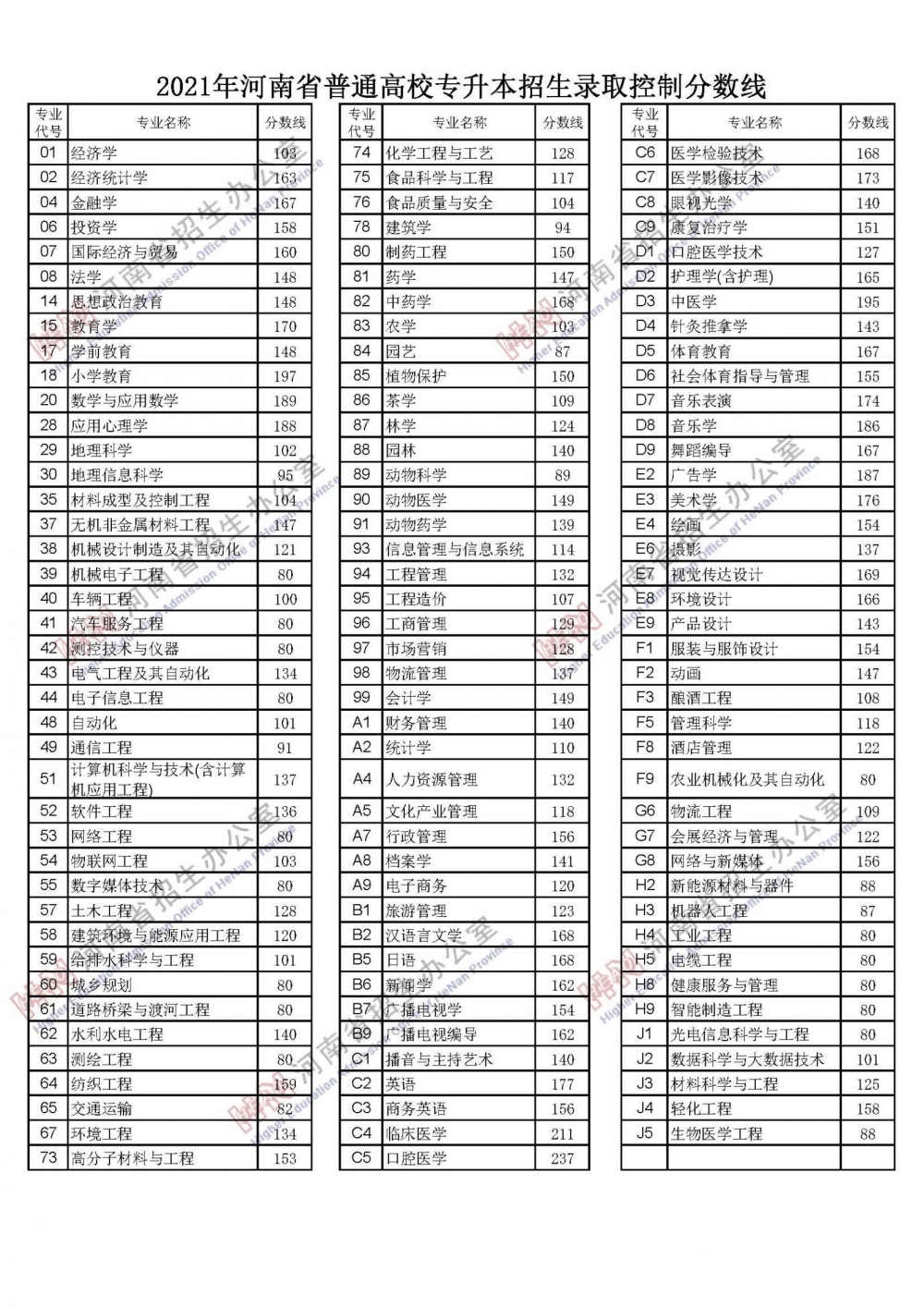1654484232342869.jpeg 河南二2021.jpeg