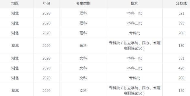 1624534239424874.jpg 湖北2020.jpg