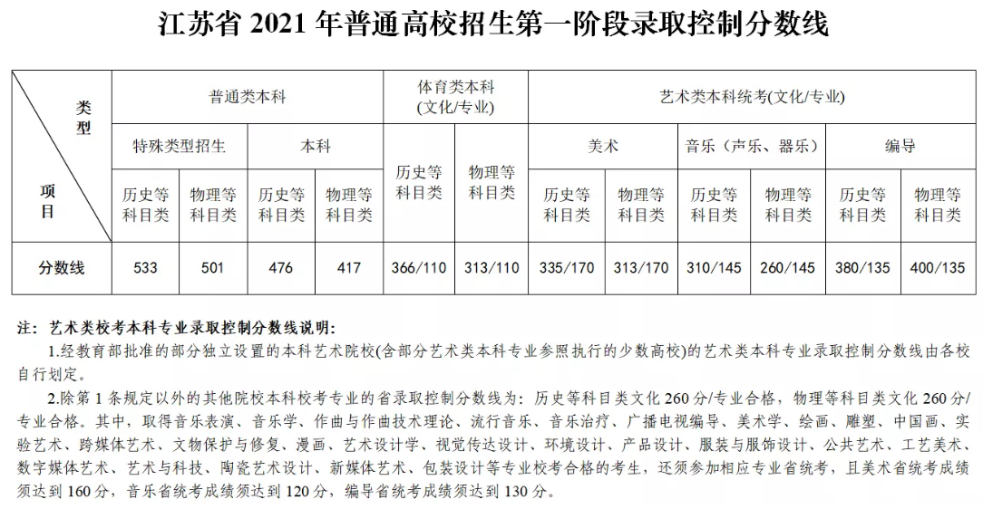1654486601520425.png 江苏2021.png