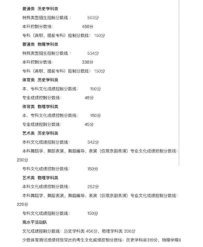 辽宁的高考分数线 辽宁的高考分数线