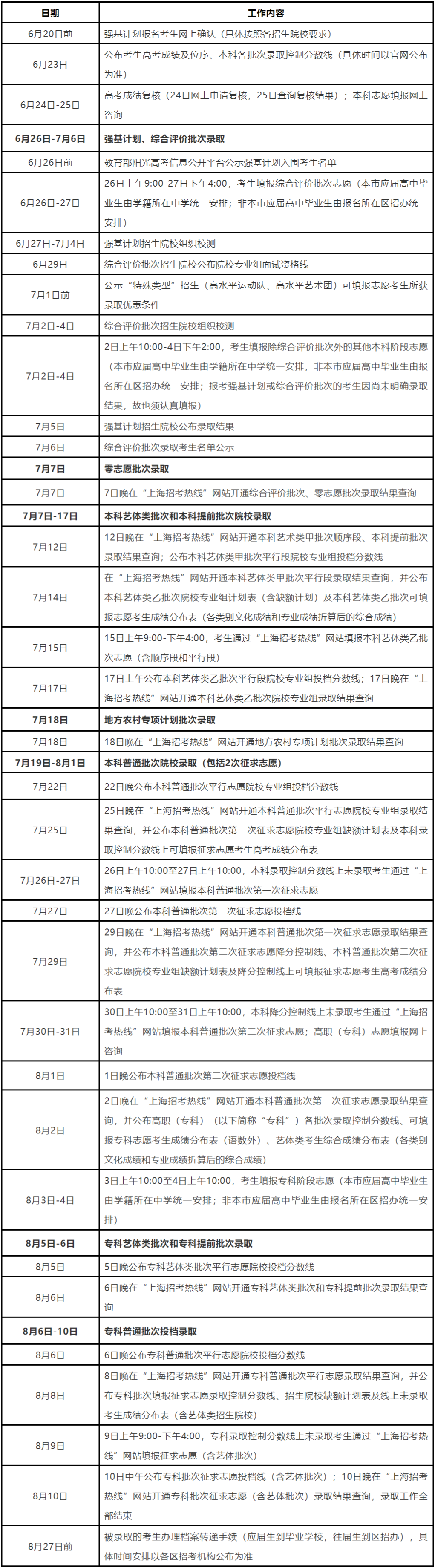 1654568520159434.png 上海.png