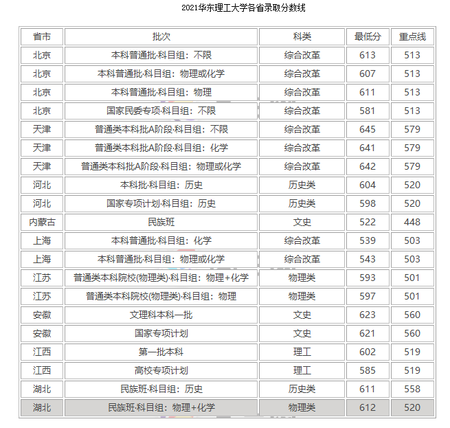 1654569082757816.png 2021分数线.png