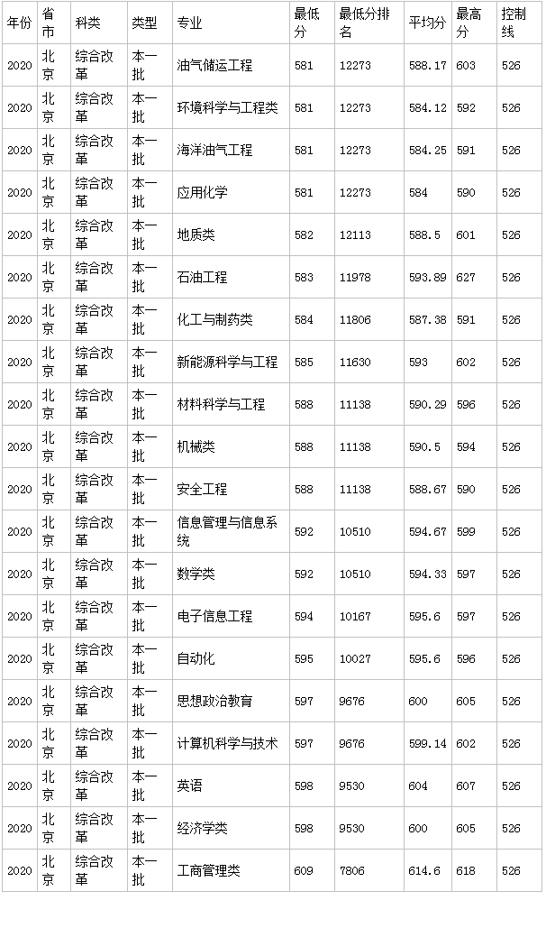 1617269761403812.png 石油2020.png