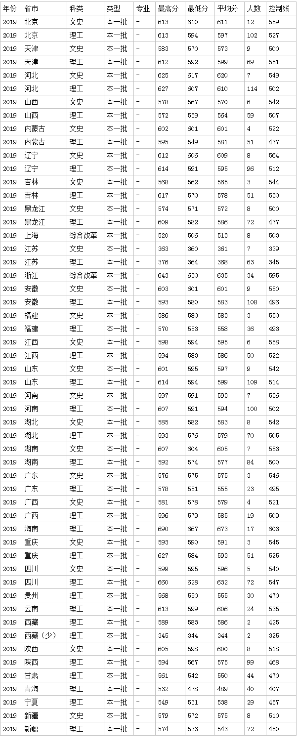 1617269801784458.png 石油2019.png