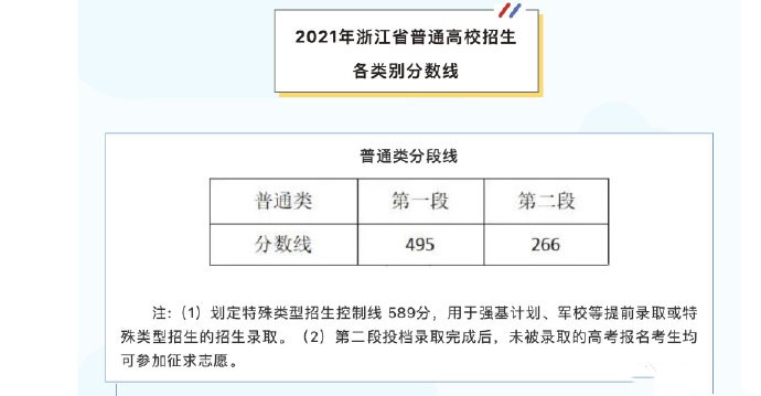 浙江省2023年高考分数线