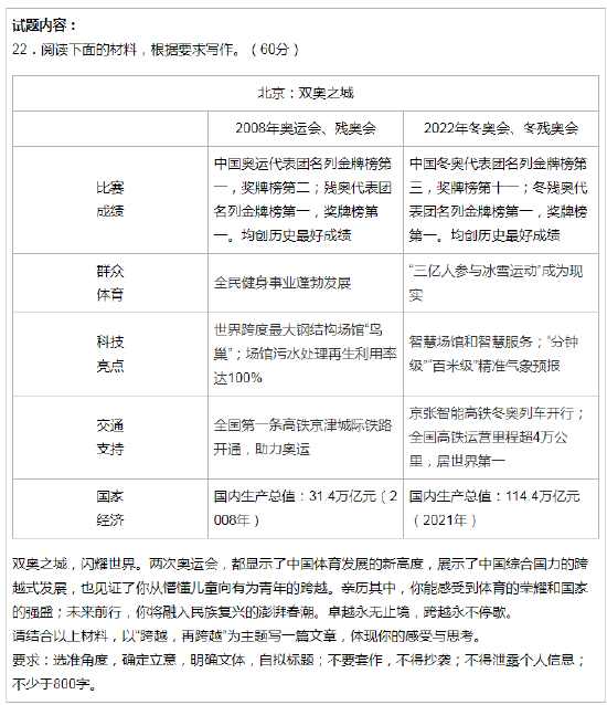 1654574114526703.png 2022年全国高考语文作文题目汇总_高考作文真题