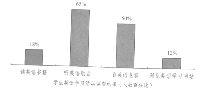 1654757646508608.png 乙卷英语作文图.png