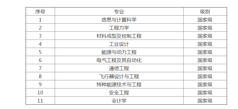 1655171932977643.png 南京理工王牌专业.png