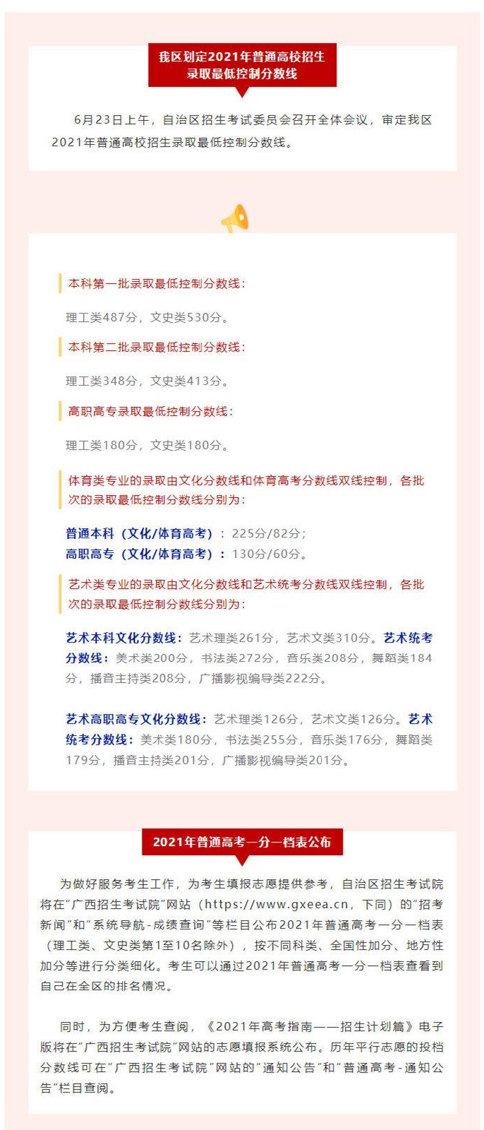 广西2024年高考分数线预测
