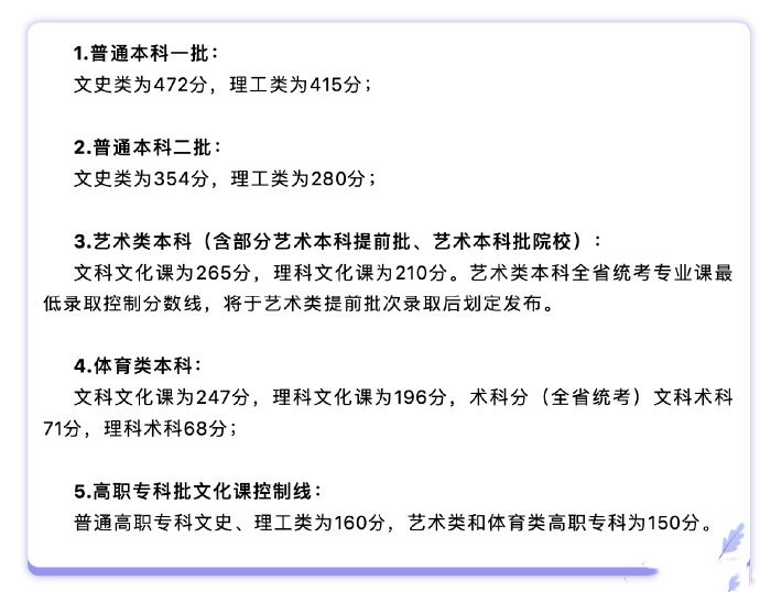 黑龙江2024年高考分数线预测