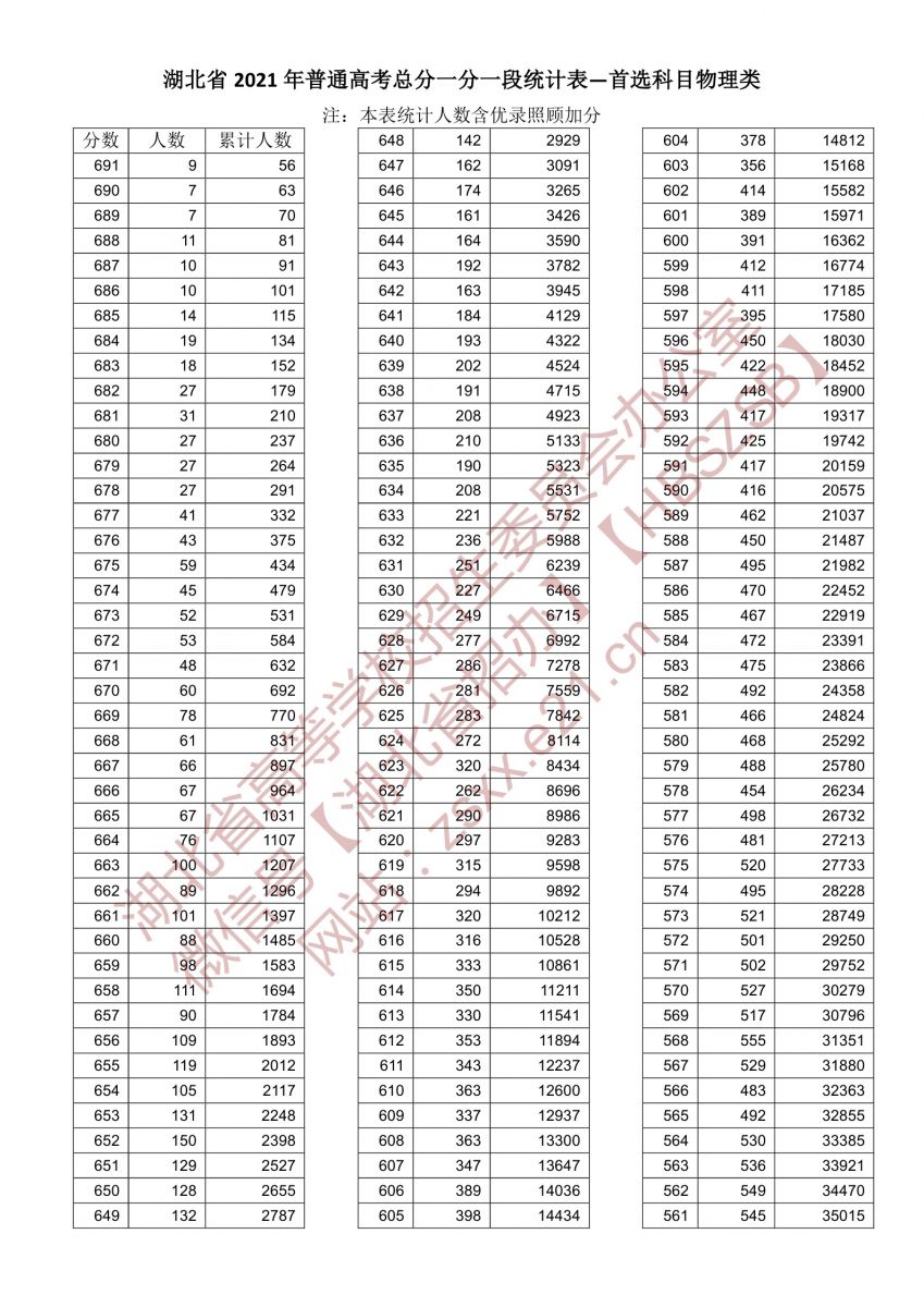湖北2024年物理高考一分一段预测