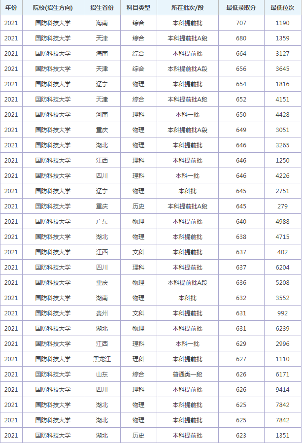 1655632258597138.png 国防大学2021.png