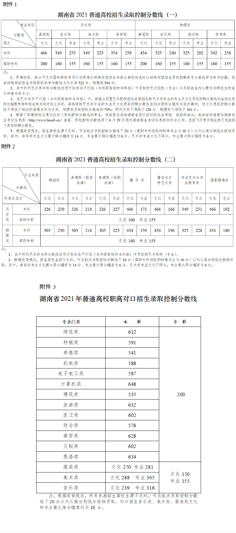 2024湖南高考分数线预测