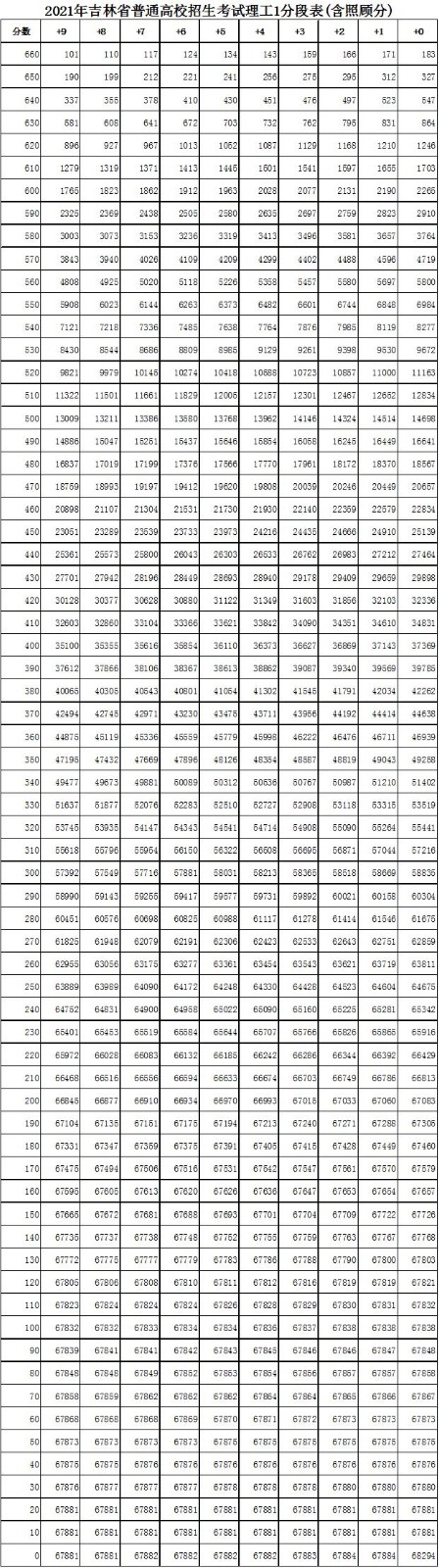 1655637323671479.jpg 吉林理科.jpg