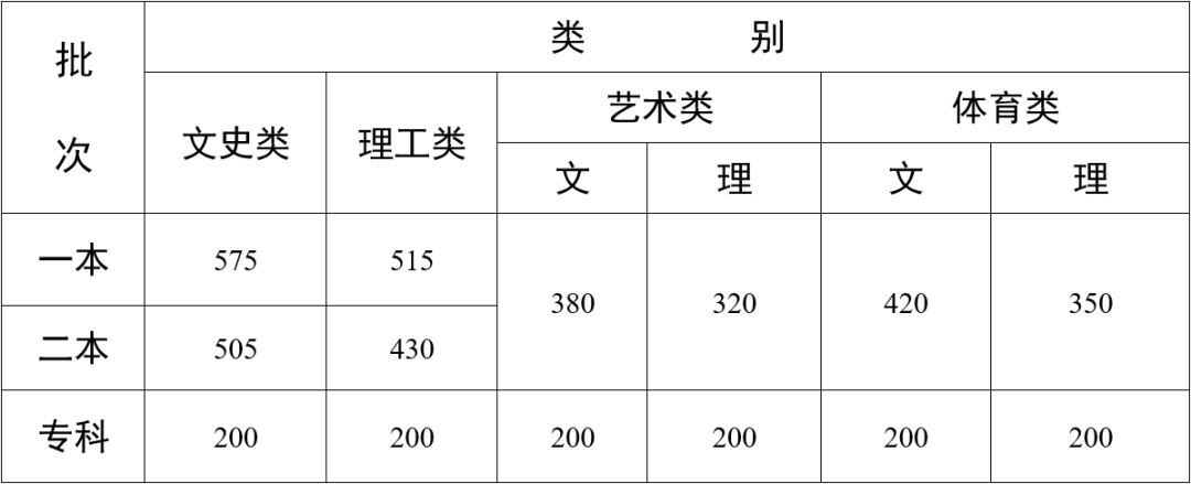 1655955889357004.png 云南.png