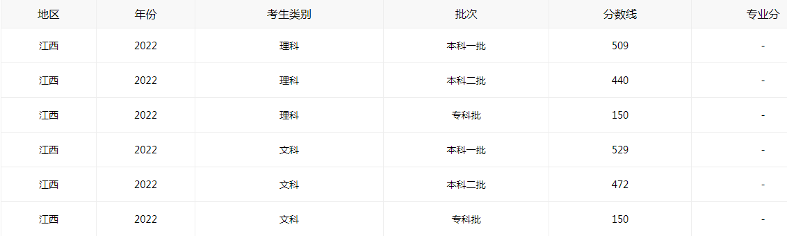 江西2025高考分数线排名