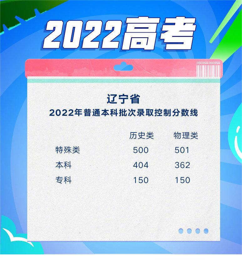 辽宁2025高考分数线正式公布