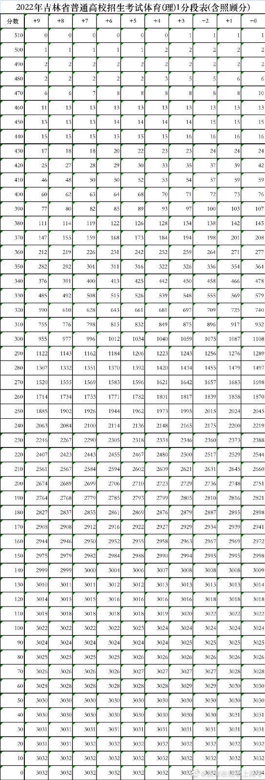 1655980604769808.jpg