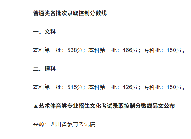 2025四川高考录取分数线